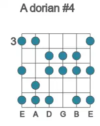 Guitar scale for A dorian #4 in position 3